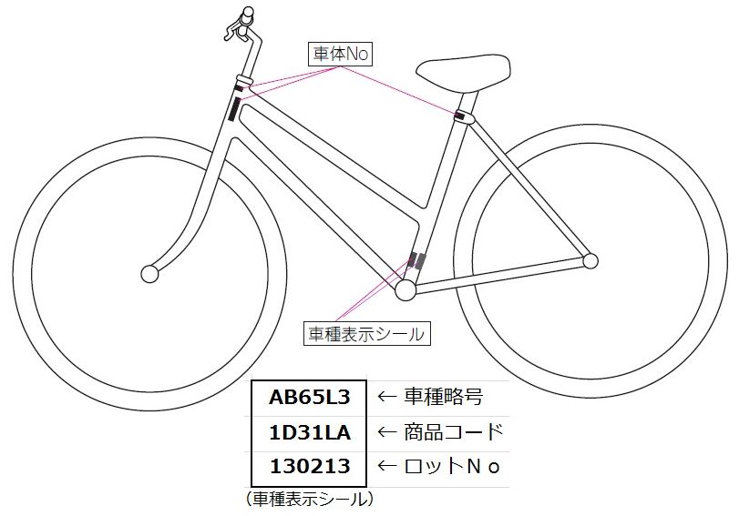 自転車の商品コード，車種略号，フレームNo.（車体No.）はどこを見ればよいですか？ - ブリヂストンサイクルFAQ（一般）